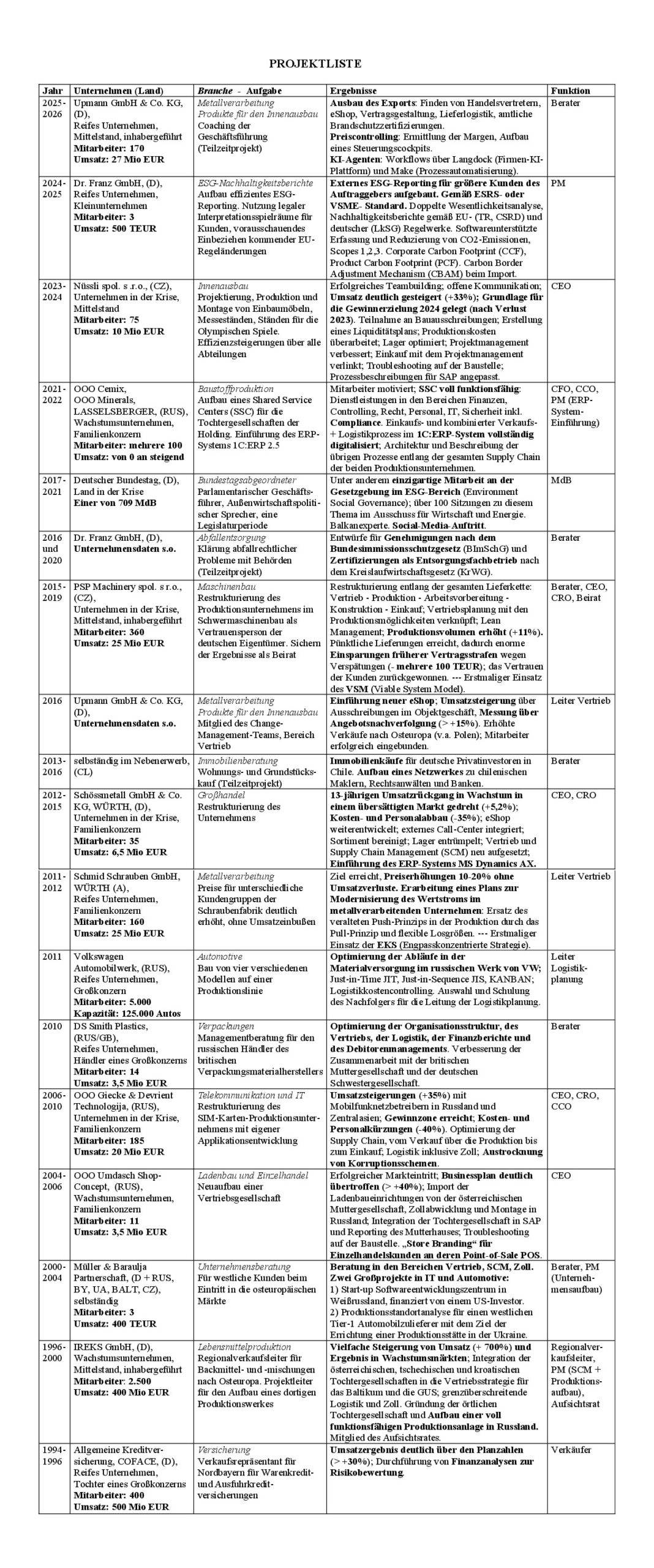 Mueller Hansjoerg_Projektliste2026